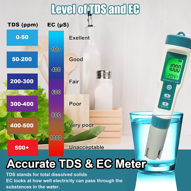 WESTTUNE Digital PH Meter 7 In - огляд і ціна Ph Meter