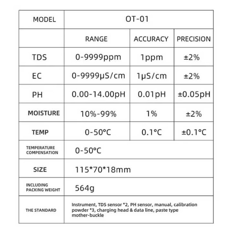 Online 5 in 1 TDS/PH/Temperatu - огляд і ціна Ph Meter