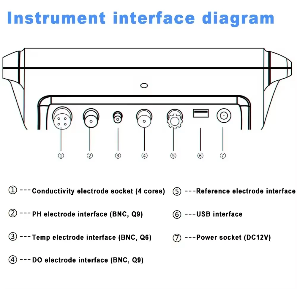 NEW Desktop pH Analysis Instru - огляд і ціна Medical Lab Quality Control